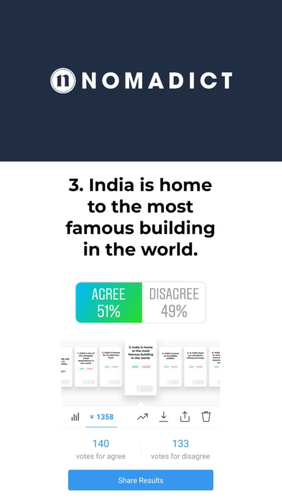 India brand image