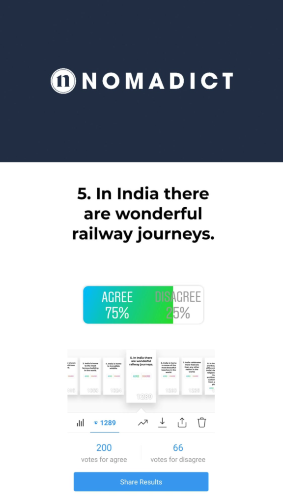 India brand image
