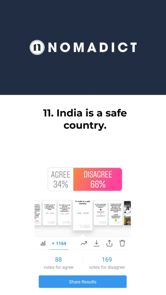 India brand image