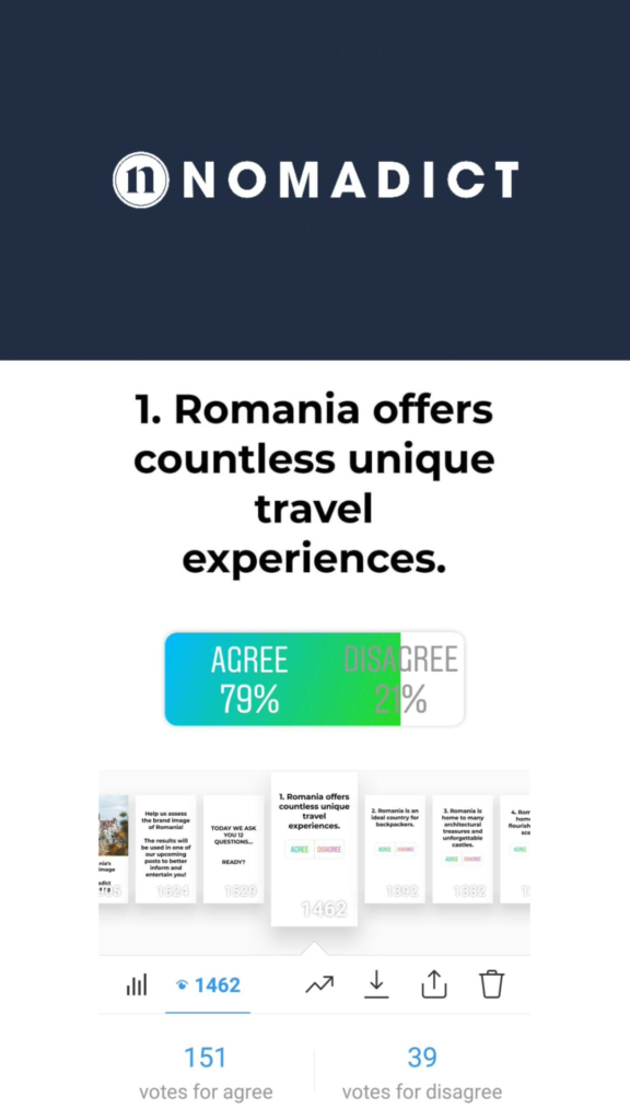 Romania Brand Image