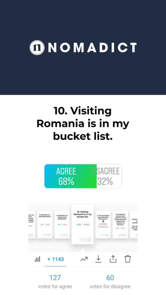 Romania Brand Image