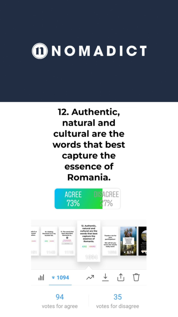 Romania Brand Image